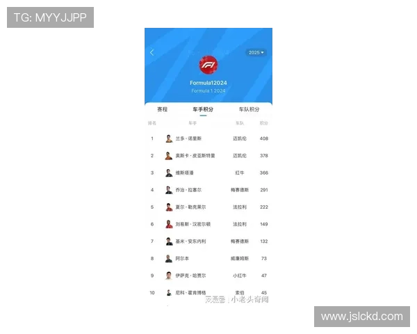 F1赛季最新动态:车手排名激烈竞争 技术革新引领速度革新 F1赛季最新动态:车手排名激烈竞争 技术革新引领速度革新